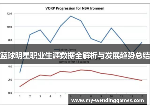 篮球明星职业生涯数据全解析与发展趋势总结