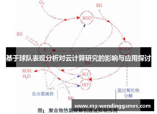 基于球队表现分析对云计算研究的影响与应用探讨