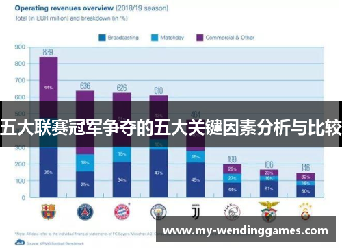 五大联赛冠军争夺的五大关键因素分析与比较