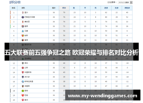 五大联赛前五强争冠之路 欧冠荣耀与排名对比分析