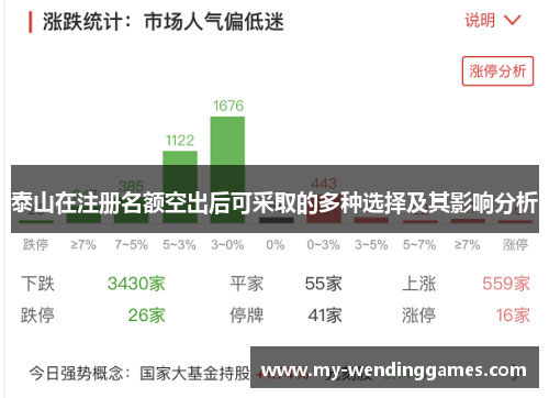 泰山在注册名额空出后可采取的多种选择及其影响分析