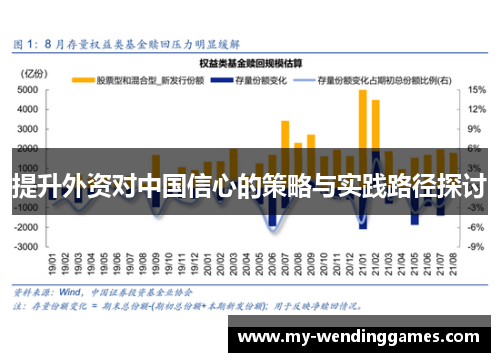 提升外资对中国信心的策略与实践路径探讨