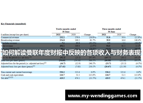 如何解读曼联年度财报中反映的各项收入与财务表现