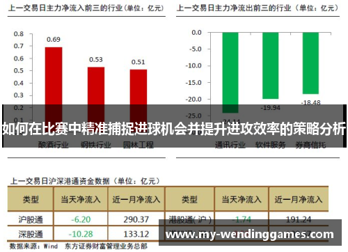 如何在比赛中精准捕捉进球机会并提升进攻效率的策略分析