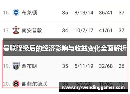 曼联降级后的经济影响与收益变化全面解析