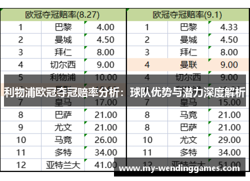 利物浦欧冠夺冠赔率分析：球队优势与潜力深度解析