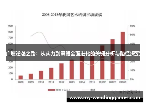 广厦逆袭之路：从实力到策略全面进化的关键分析与路径探索