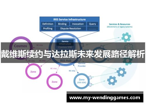 戴维斯续约与达拉斯未来发展路径解析