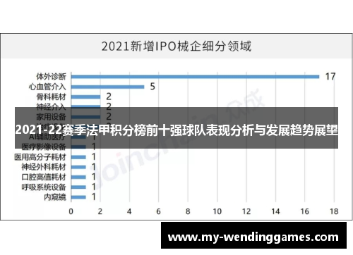 2021-22赛季法甲积分榜前十强球队表现分析与发展趋势展望