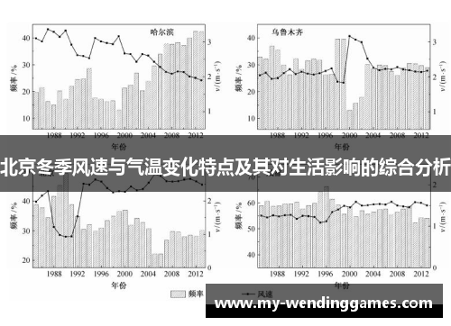 北京冬季风速与气温变化特点及其对生活影响的综合分析
