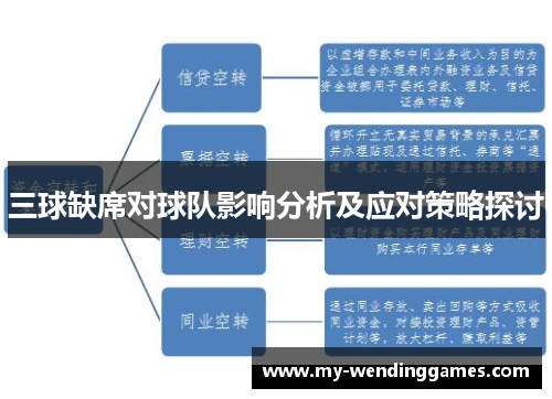 三球缺席对球队影响分析及应对策略探讨