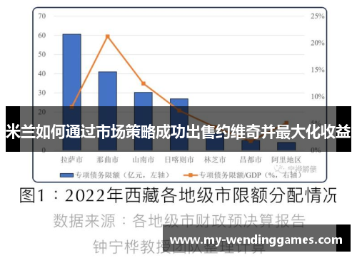 米兰如何通过市场策略成功出售约维奇并最大化收益