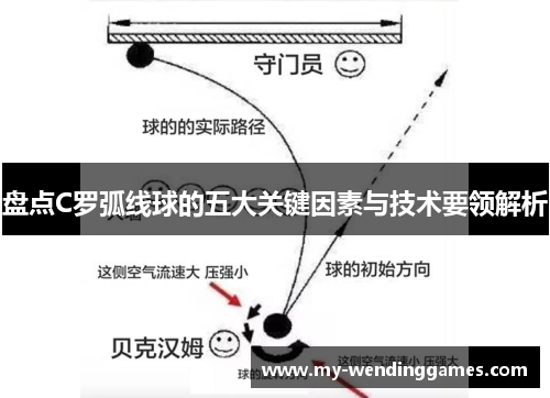 盘点C罗弧线球的五大关键因素与技术要领解析