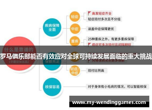 罗马俱乐部能否有效应对全球可持续发展面临的重大挑战