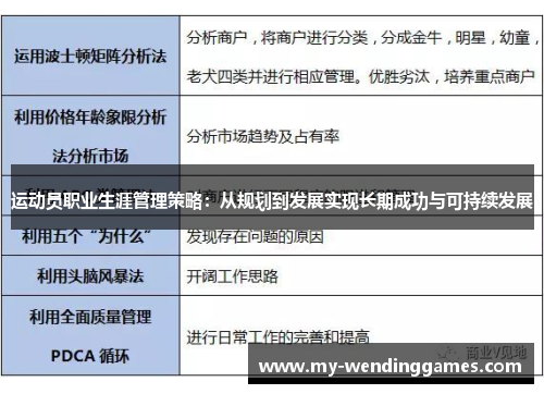 运动员职业生涯管理策略:从规划到发展实现长期成功与可持续发展 运动员职业生涯管理策略:从规划到发展实现长期成功与可持续发展