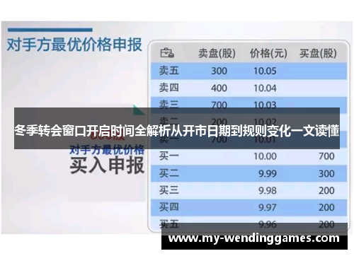 冬季转会窗口开启时间全解析从开市日期到规则变化一文读懂 冬季转会窗口开启时间全解析从开市日期到规则变化一文读懂
