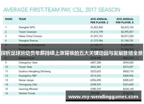 探析足球运动员年薪持续上涨背後的五大关键动因与发展脉络全景 探析足球运动员年薪持续上涨背後的五大关键动因与发展脉络全景