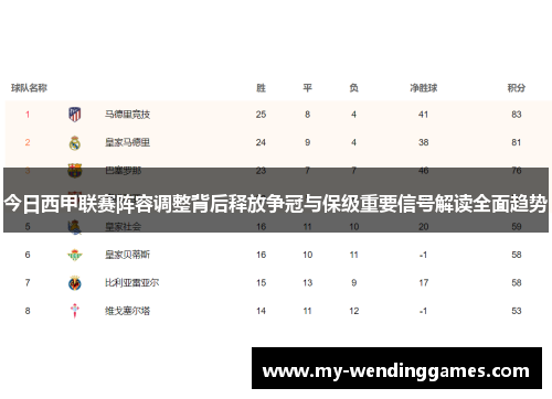 今日西甲联赛阵容调整背后释放争冠与保级重要信号解读全面趋势