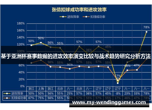 基于亚洲杯赛事数据的进攻效率演变比较与战术趋势研究分析方法 基于亚洲杯赛事数据的进攻效率演变比较与战术趋势研究分析方法