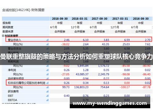 曼联重整旗鼓的策略与方法分析如何重塑球队核心竞争力