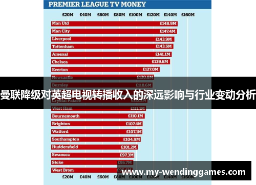 曼联降级对英超电视转播收入的深远影响与行业变动分析