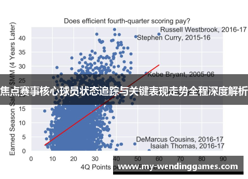 焦点赛事核心球员状态追踪与关键表现走势全程深度解析